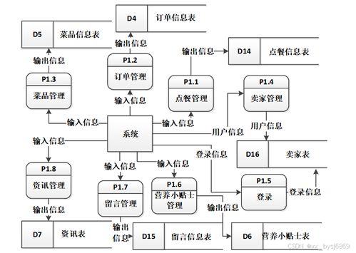 計算機畢業設計必看必學 95009餐飲點餐系統的全棧實現指南